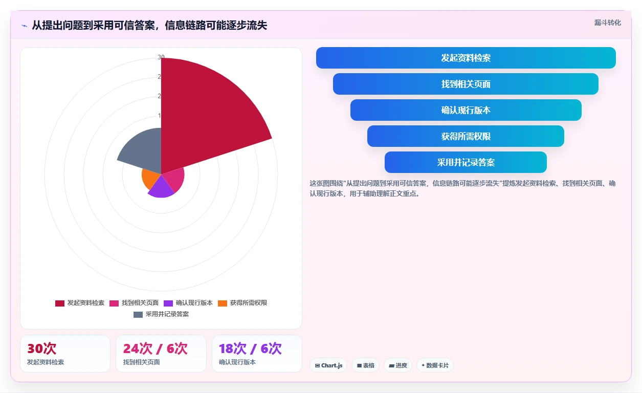 选对工具事半功倍:2026年团队协作文档工具选型指南