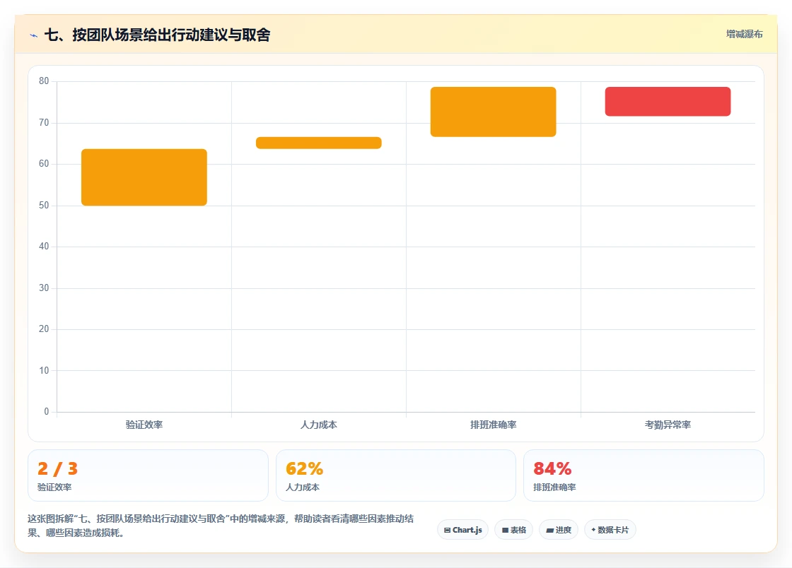 七、按团队场景给出行动建议与取舍
