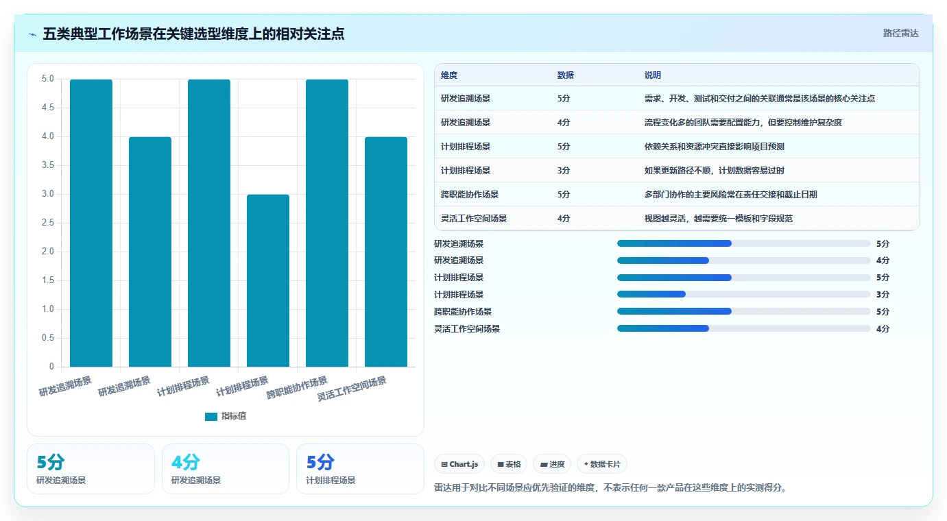 项目管理新趋势:2026年值得关注的5大项目经理管理软件推荐