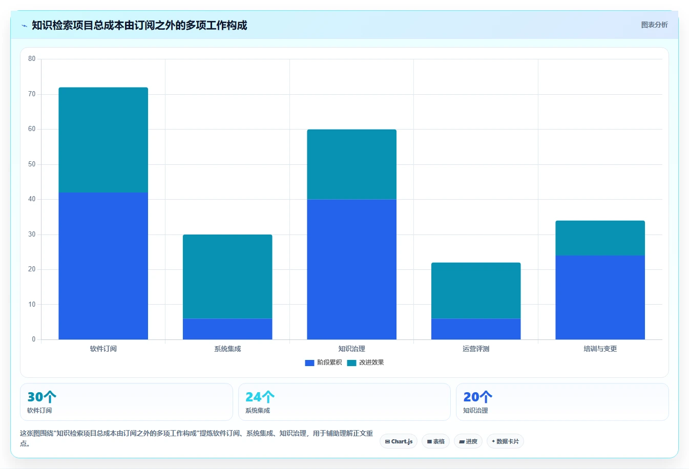 2026年效率革新：5大知识库检索工具深度对比