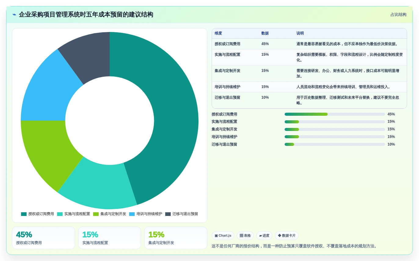项目经理福音:2026年腾讯项目管理系统选型指南