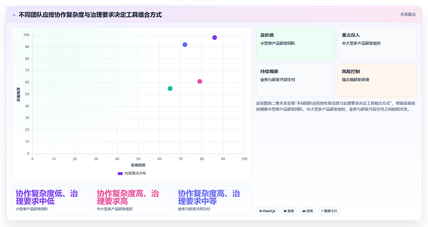 项目管理新趋势:2026年值得关注的7款Jira云服务解决方案