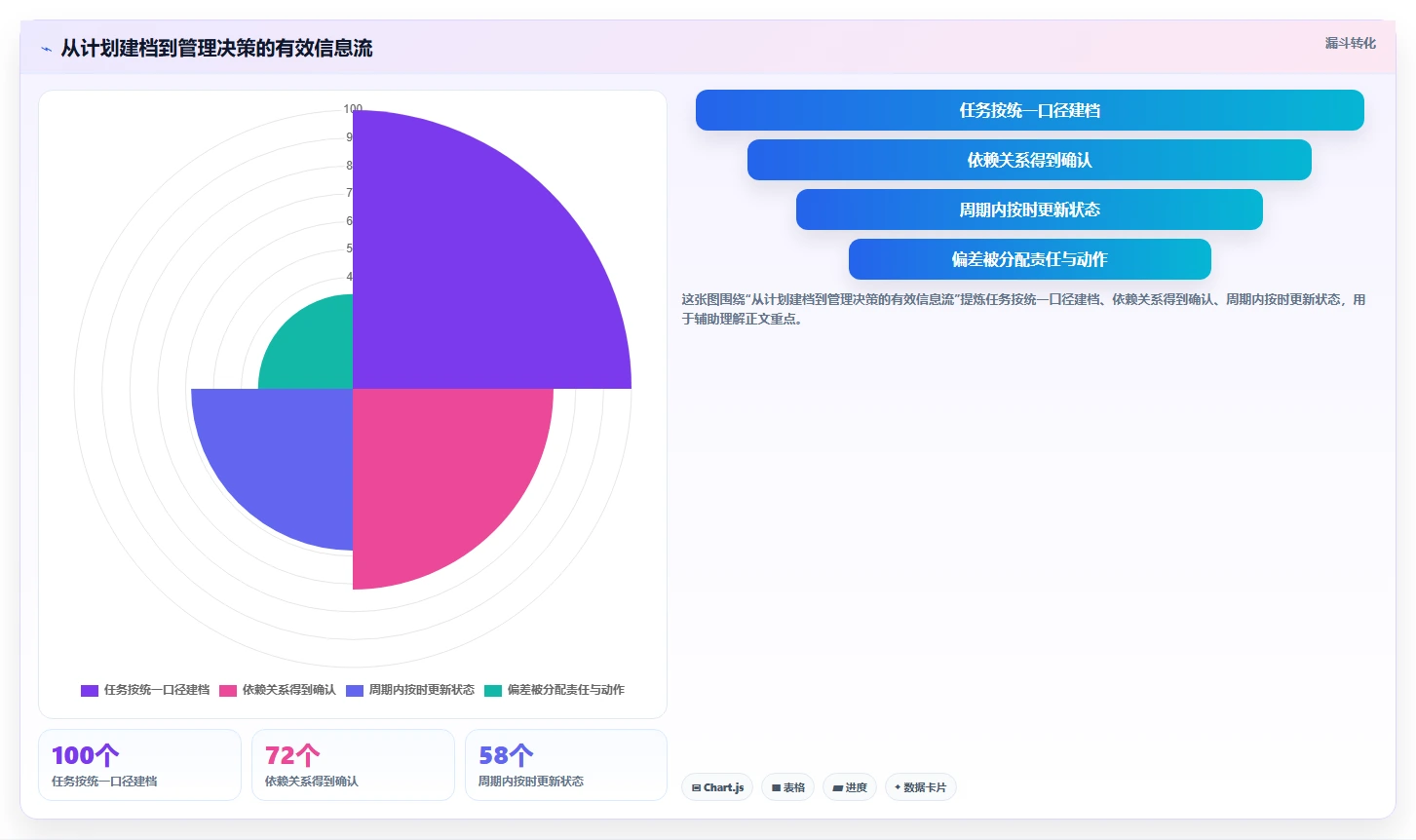 2026年项目管理必备:6款顶级进度计划使用的软件深度对比