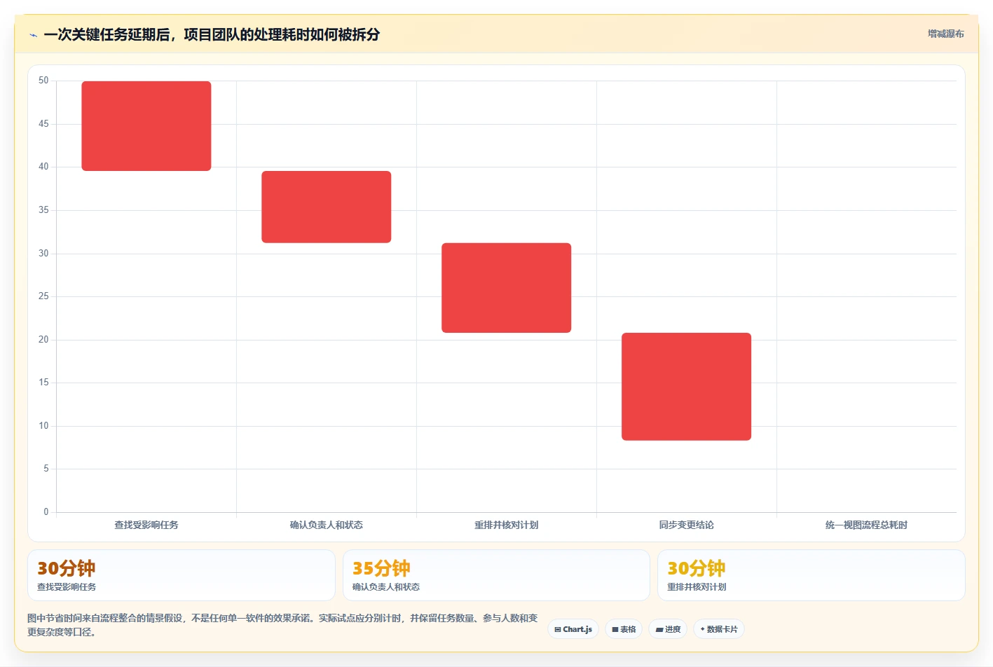 效率提升必备：2026年最受欢迎的5大进度框图软件对比