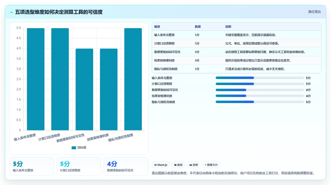 选对工具事半功倍：2026年测算小程序top8精选推荐