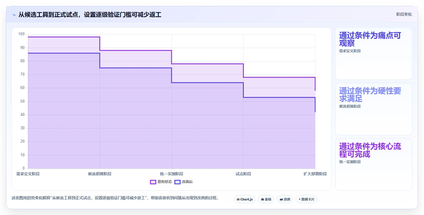 2026年易上手的project管理工具推荐：快速落地的选型方法