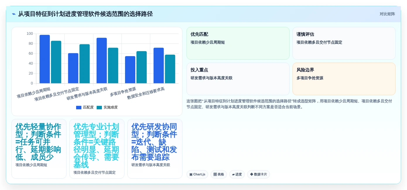 项目管理新趋势:2026年最受欢迎的8款计划进度管理软件盘点