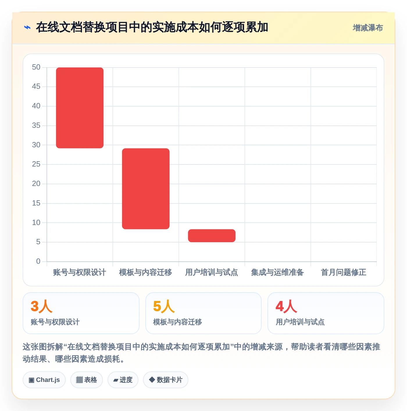 2026年协作新风向:6款顶级支持多人在线编辑文档的工具深度对比