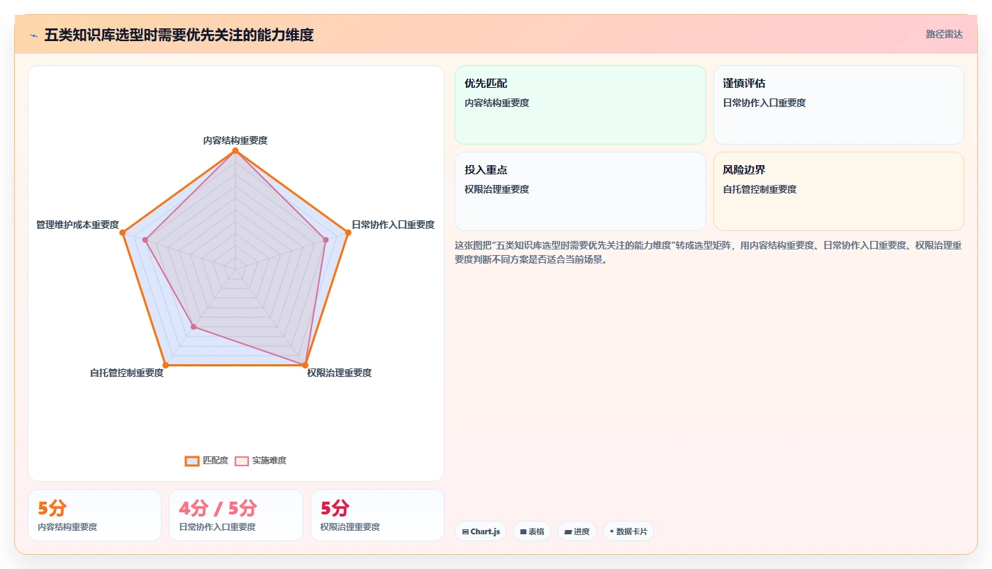 选择困难症？2026年最适合你的5大confluence是什么软件工具对比