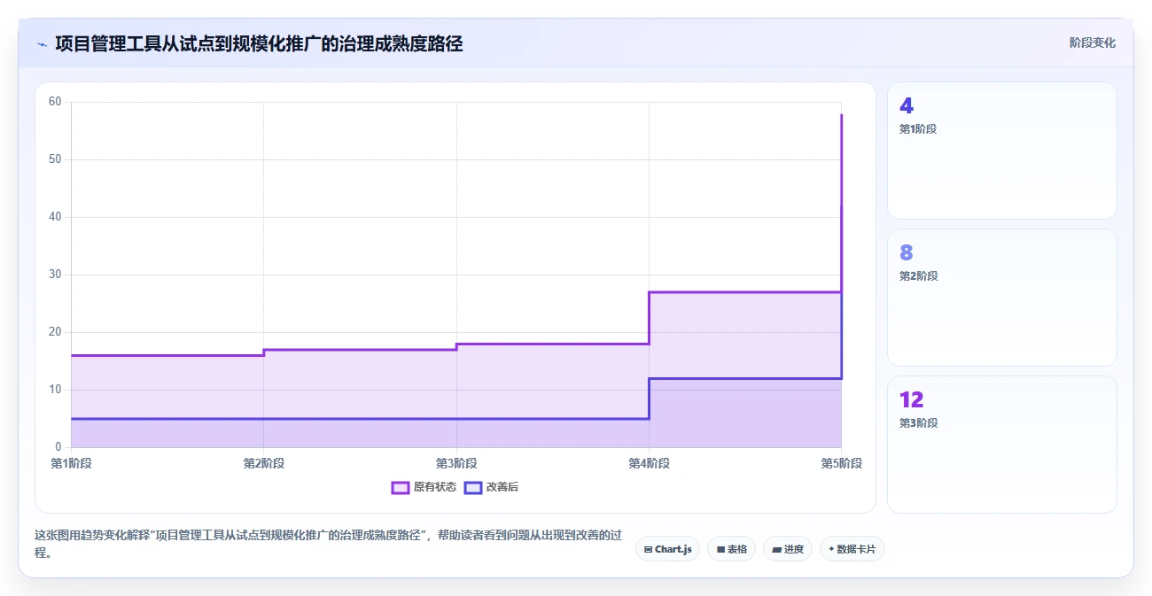 2026年项目经理必备:6款顶级可视化项目管理软件全面对比
