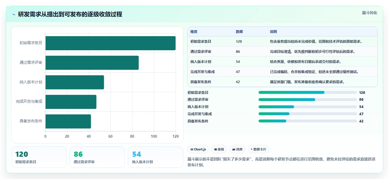 项目经理福音:2026年最值得投资的5大软件管理大里程节点计划表