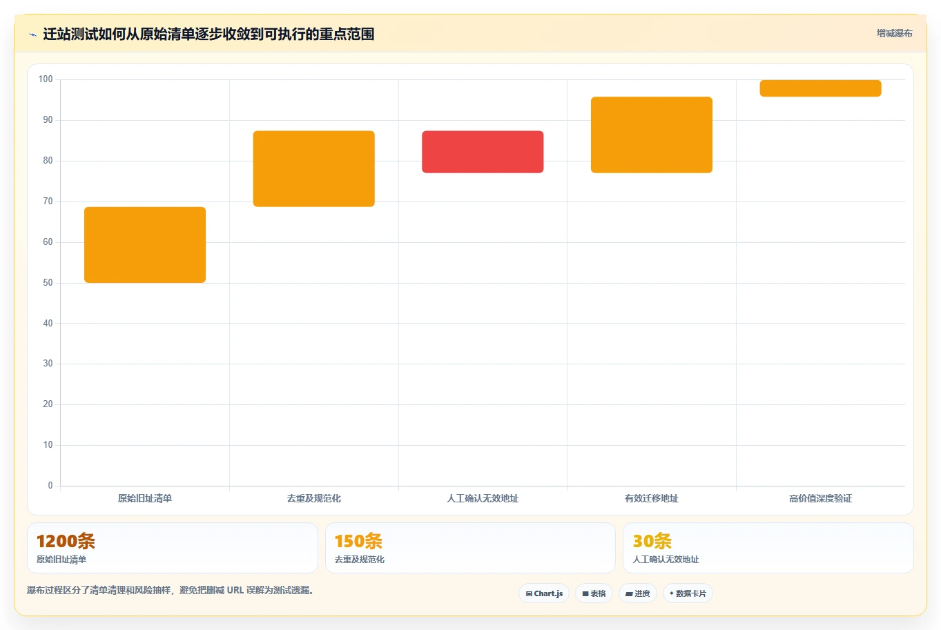 2026年必备:6大url测试用例工具全面对比与选型指南