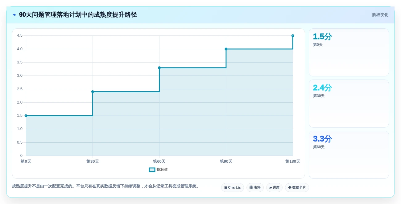 项目管理新趋势:2026年最受欢迎的5大问题跟踪管理软件盘点