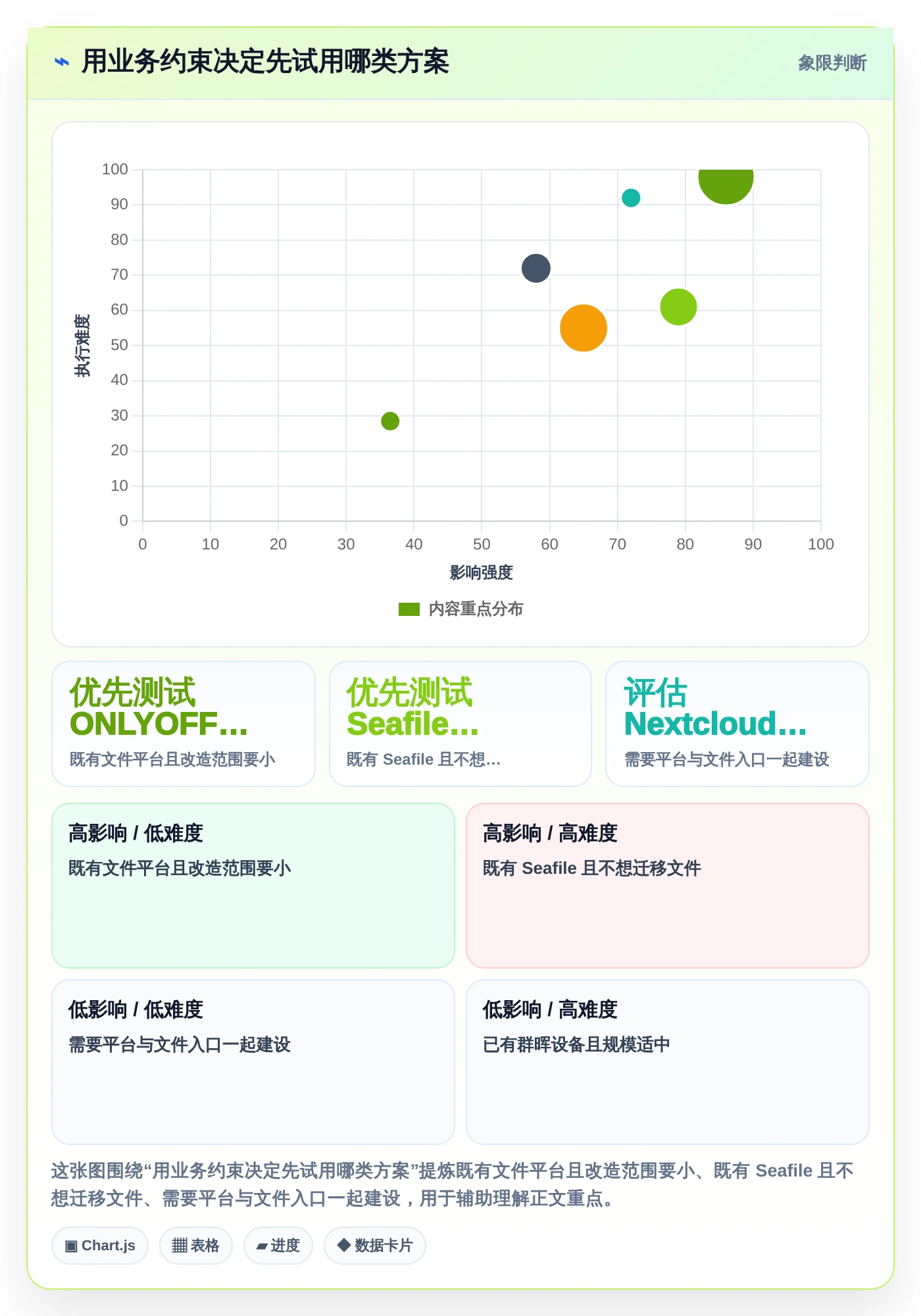 2026年效率之选:7大局域网多人协作编辑文档软件全面对比