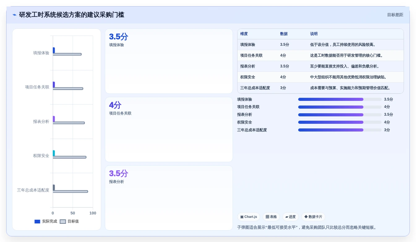 2026研发团队必备:如何挑选最适合的研发人员工时系统?