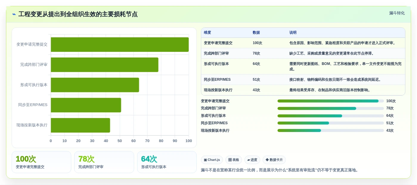 2026年研发管理平台选型指南:7款主流PLM与研发协同工具深度对比