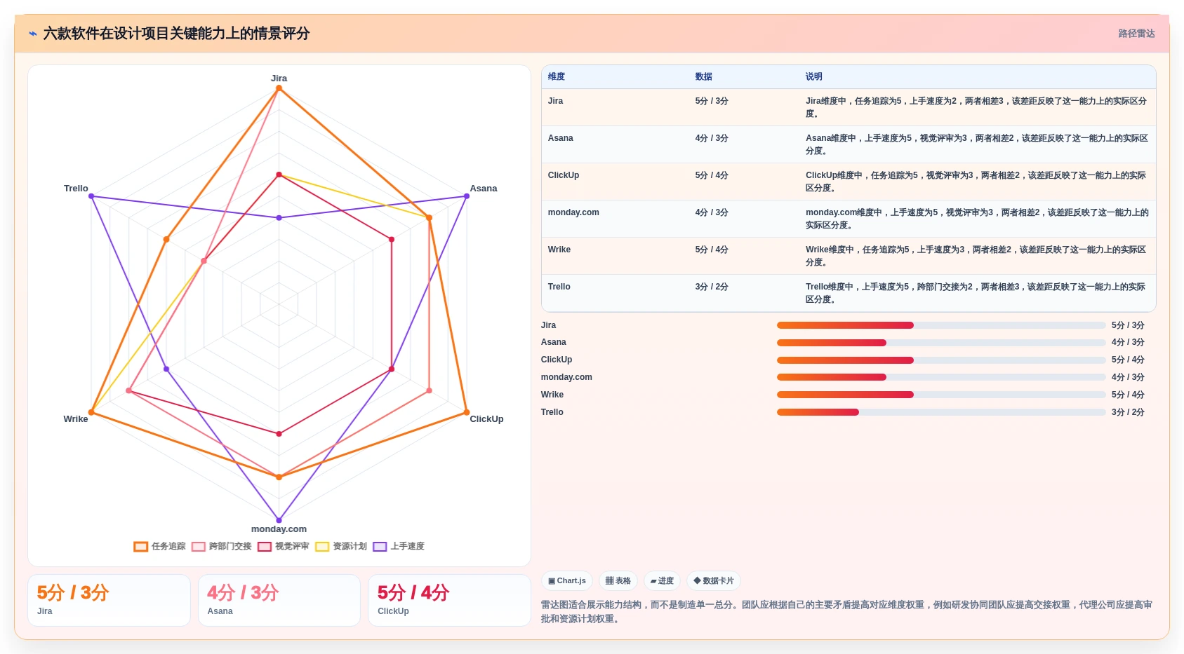 提升团队协作效率:2026年不可错过的6款设计项目管理软件推荐