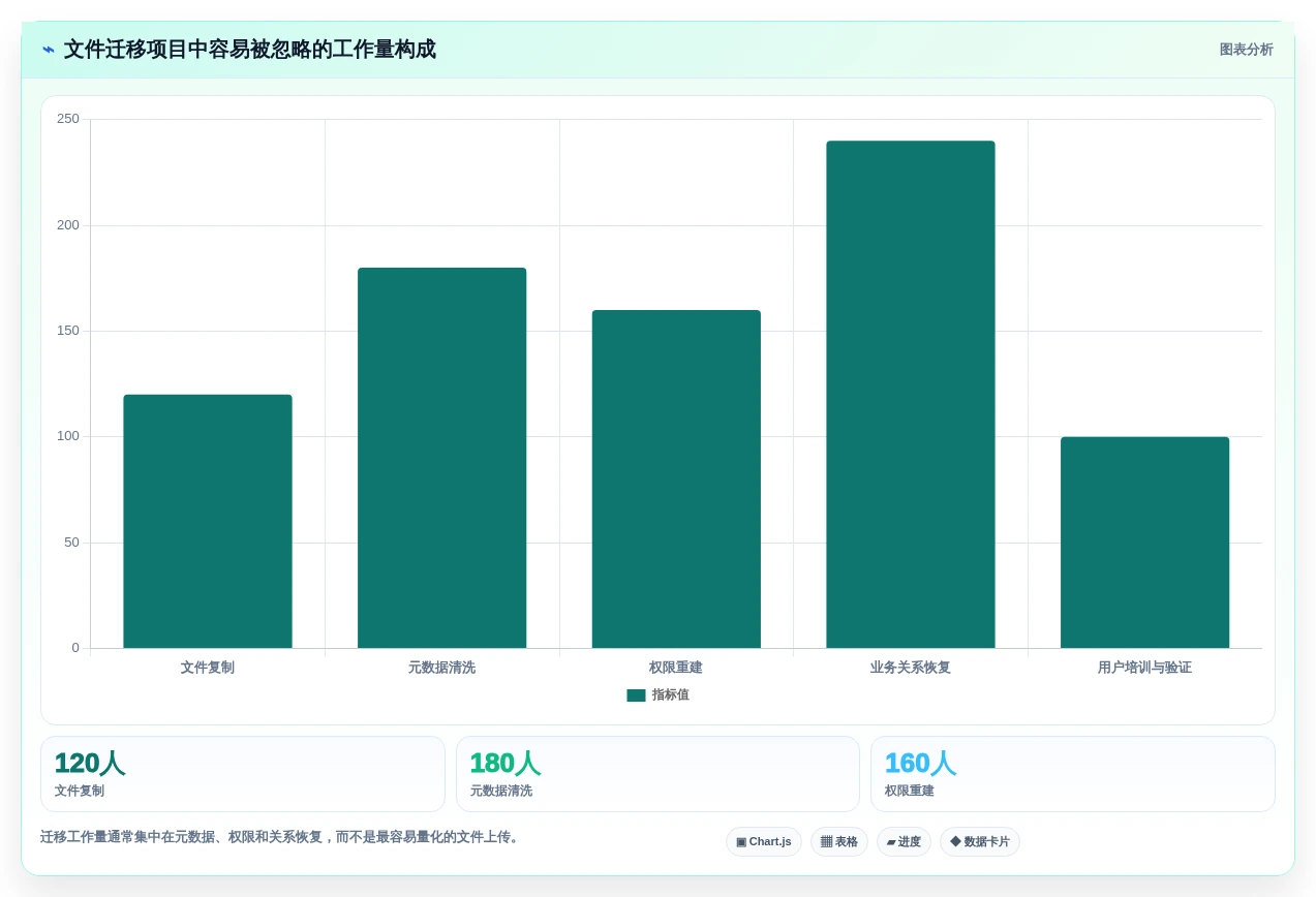 2026年最佳图文档管理软件哪个好?8款工具全面对比
