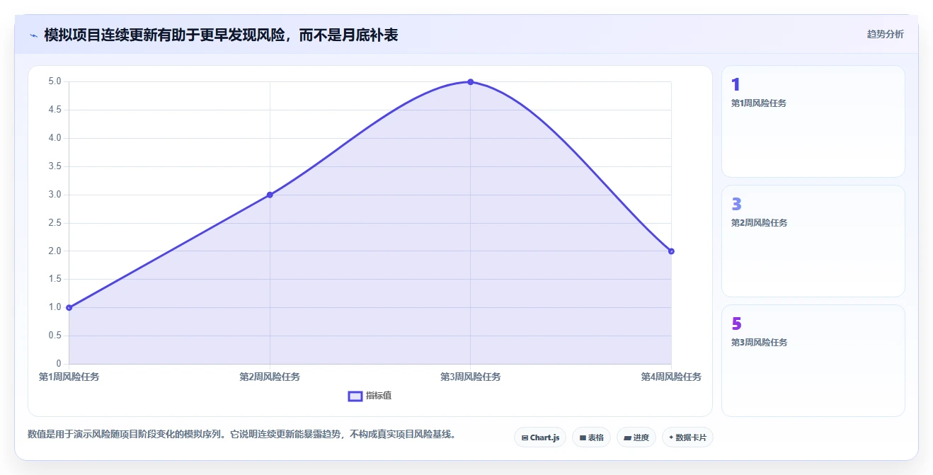 2026年必备:6款顶级外包项目进度表格工具对比
