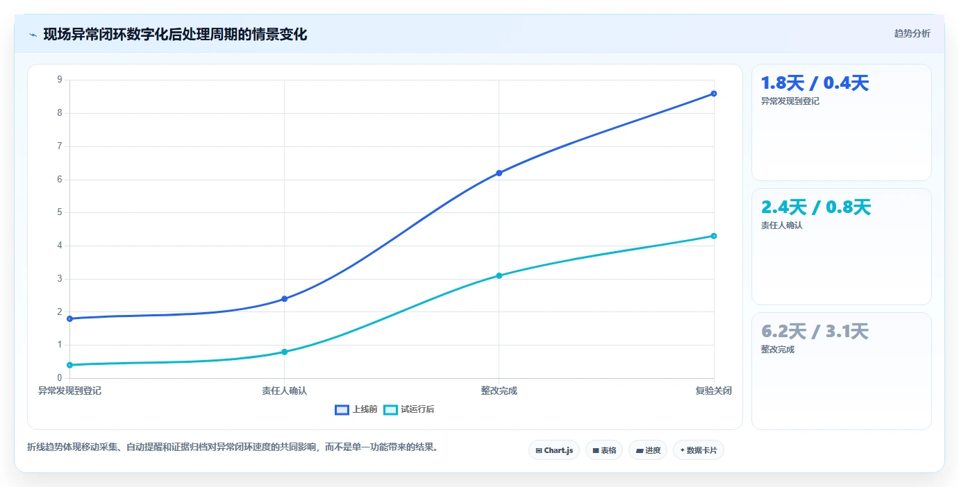 智能制造行业项目管理软件哪个好用？2026年深度测评与选型指南