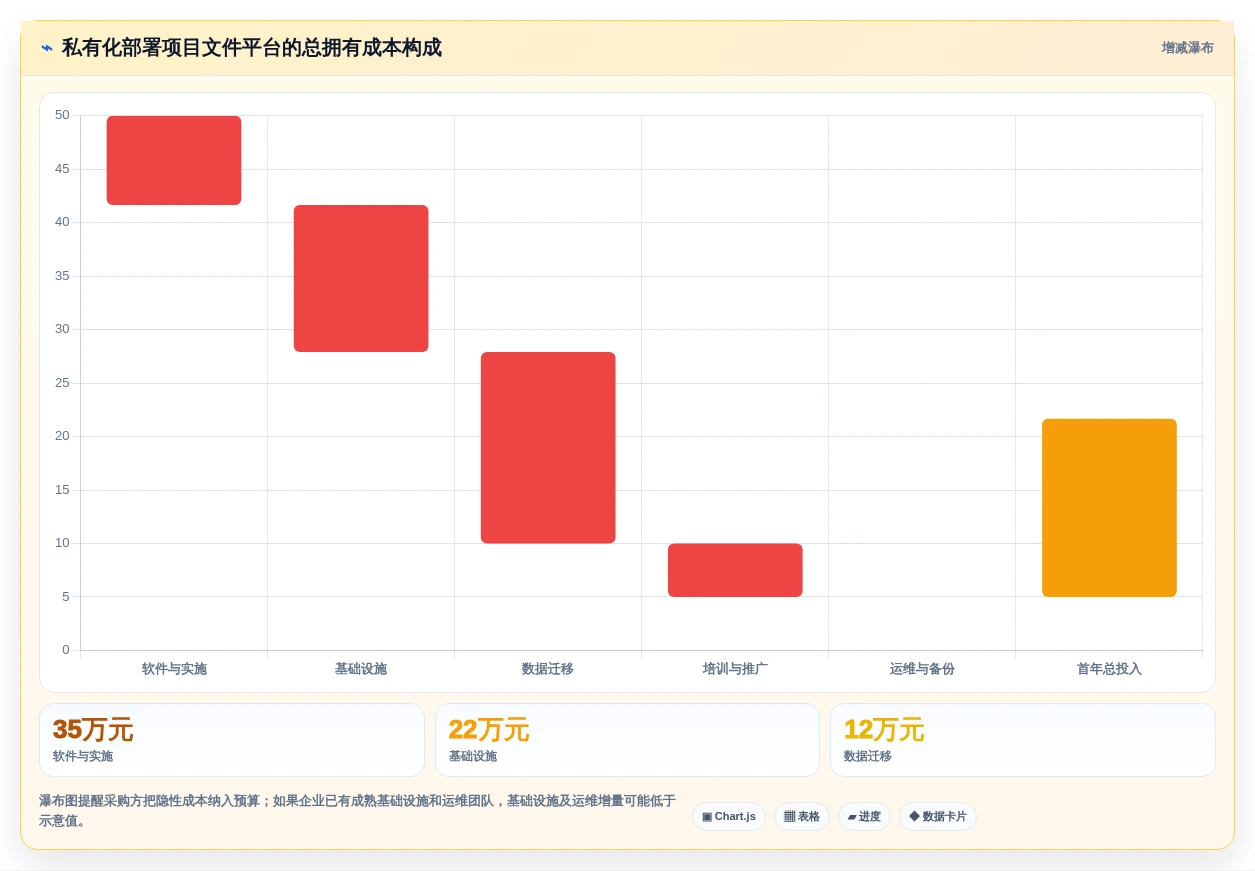 项目经理必读:2026年最佳项目文件整理工具选型指南