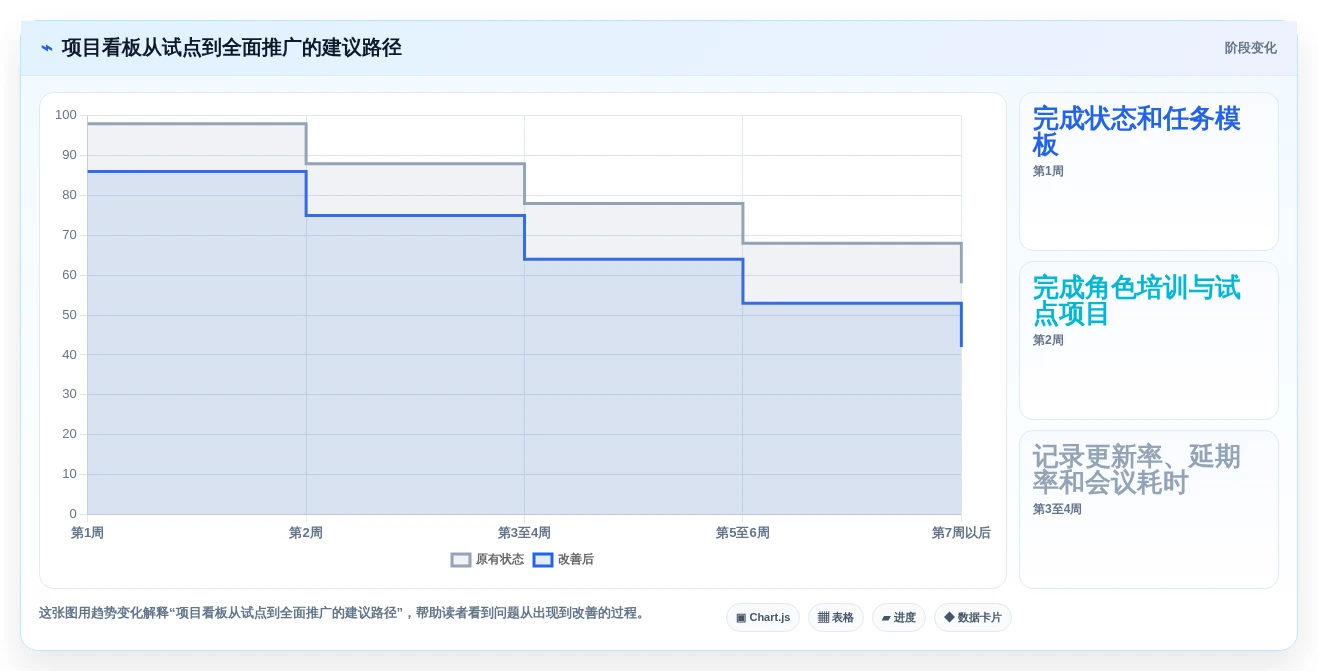 提升团队效率必备:2026年最受欢迎的5款项目看板管理系统推荐