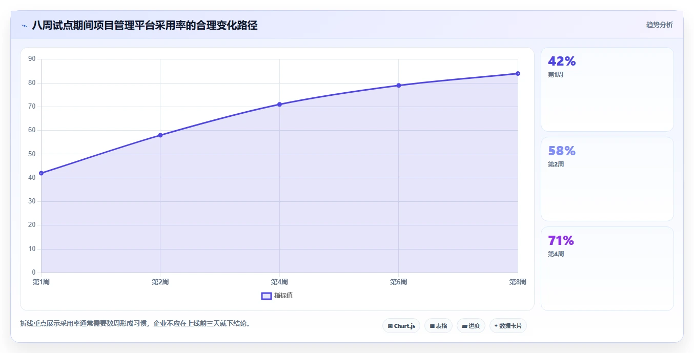 2026年效率神器:6款常见的项目管理软件全面对比