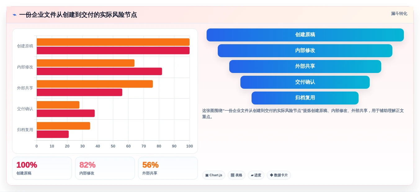 2026年效率革命:6款顶级文档共享软件全面对比