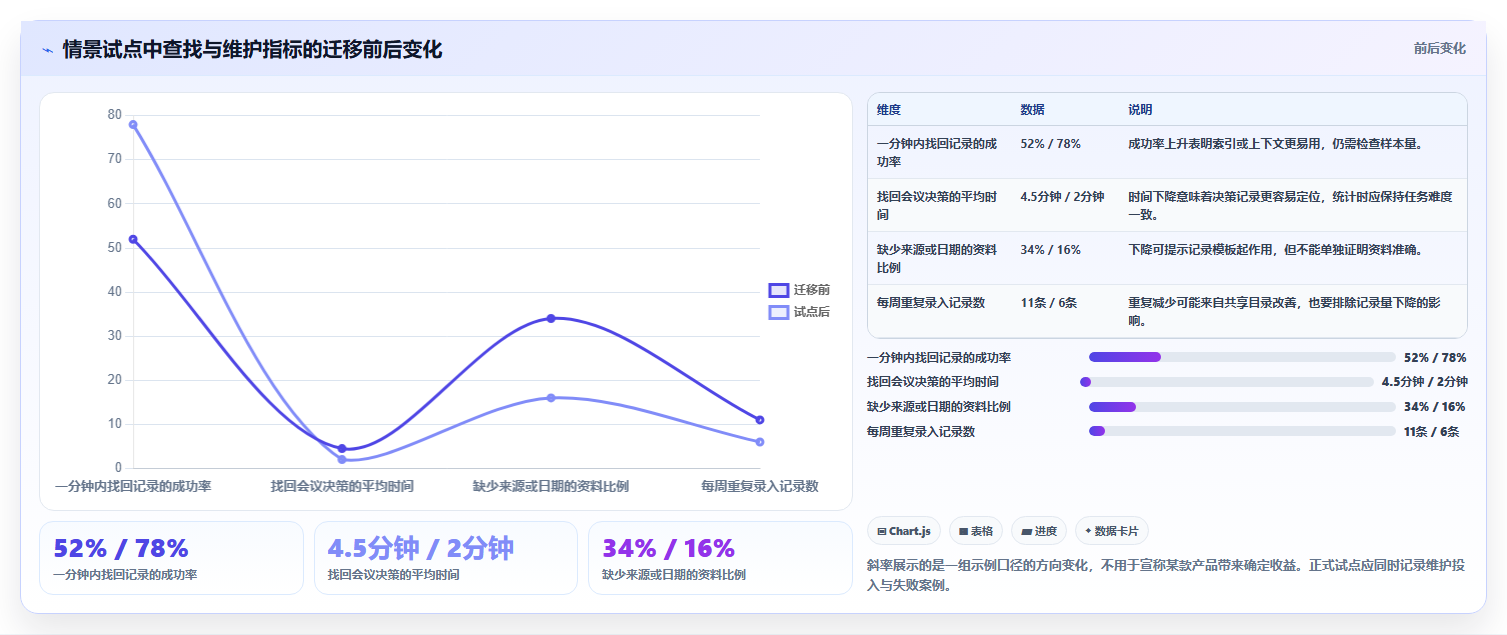 2026年效率管理新选择：6款类似印象笔记的软件全面对比