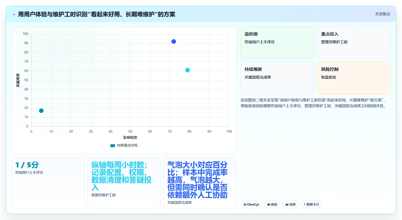 项目经理必看：2026年最受欢迎的5大人员任务管理工具推荐