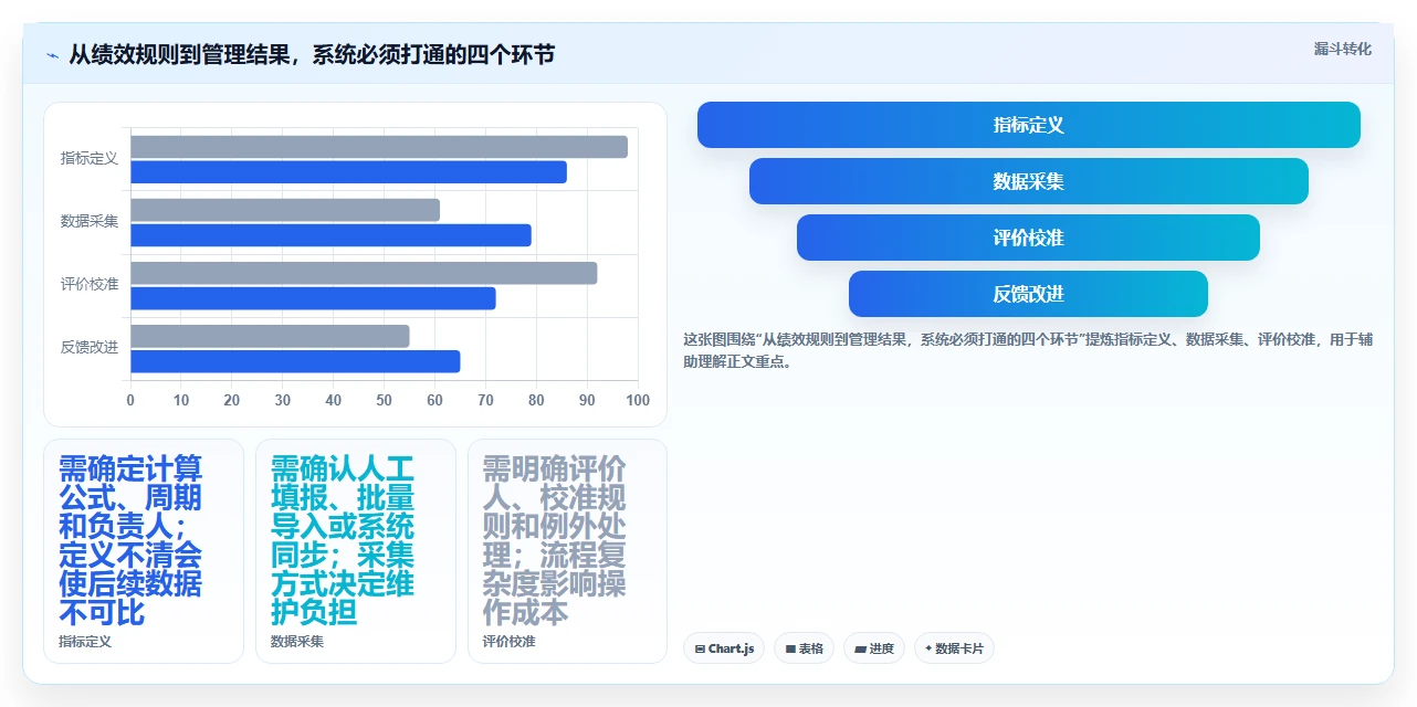 2026年绩效指标管理系统大盘点：6款企业效率提升必备工具
