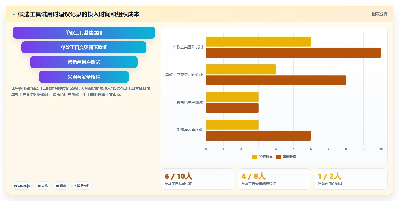 2026年常用的瀑布管理工具有哪些:主流项目管理软件深度测评与选型指南