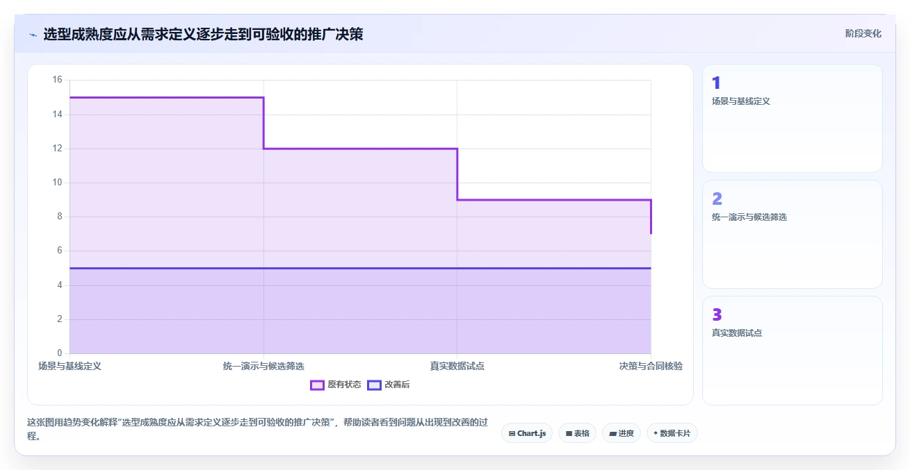 项目经理必看:2026年度5款最佳需求管理的软件工具评测