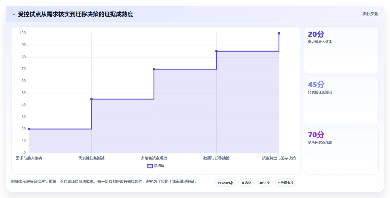 项目经理必读:2026年如何选择适合团队的代替Jira工具?