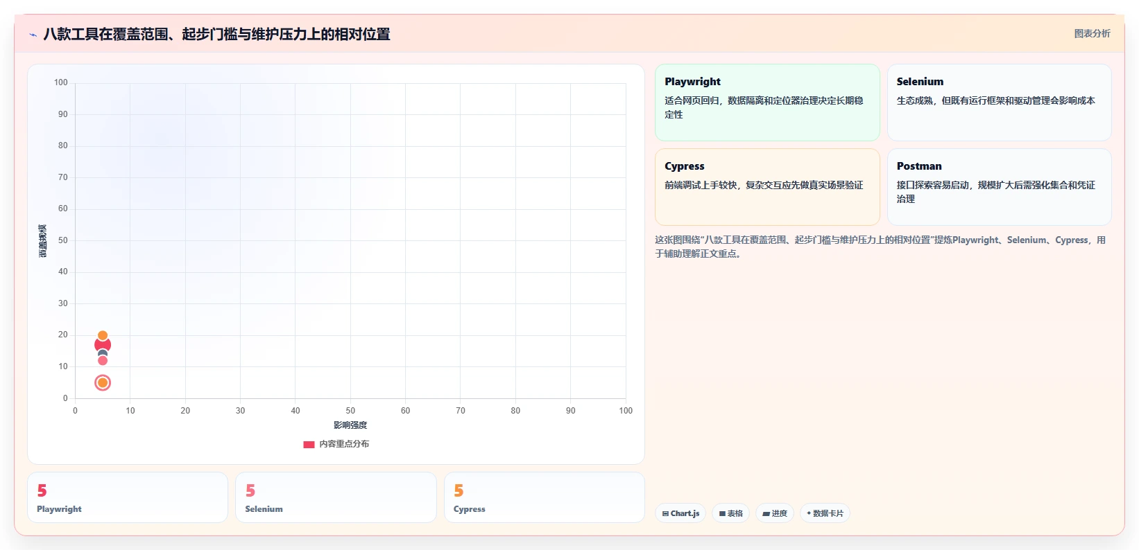 2026年黑盒测试工具大盘点：8款提升测试效率的必备利器