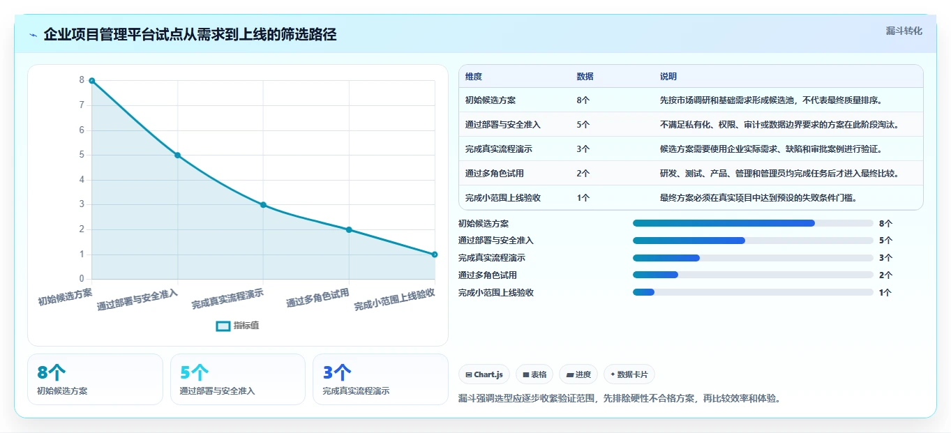选对工具事半功倍:2026年jira项目管理流程选型指南