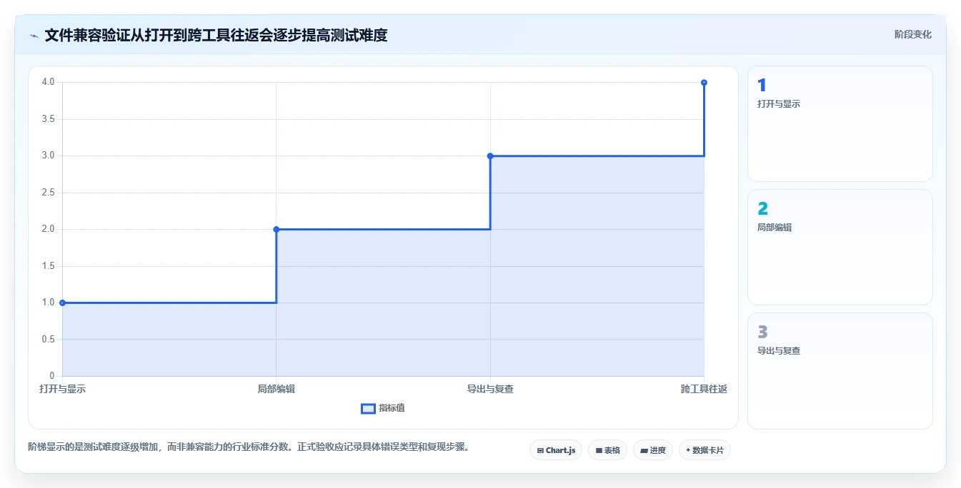 2026 年最佳文档工具工具对比：如何选择合适的工具？
