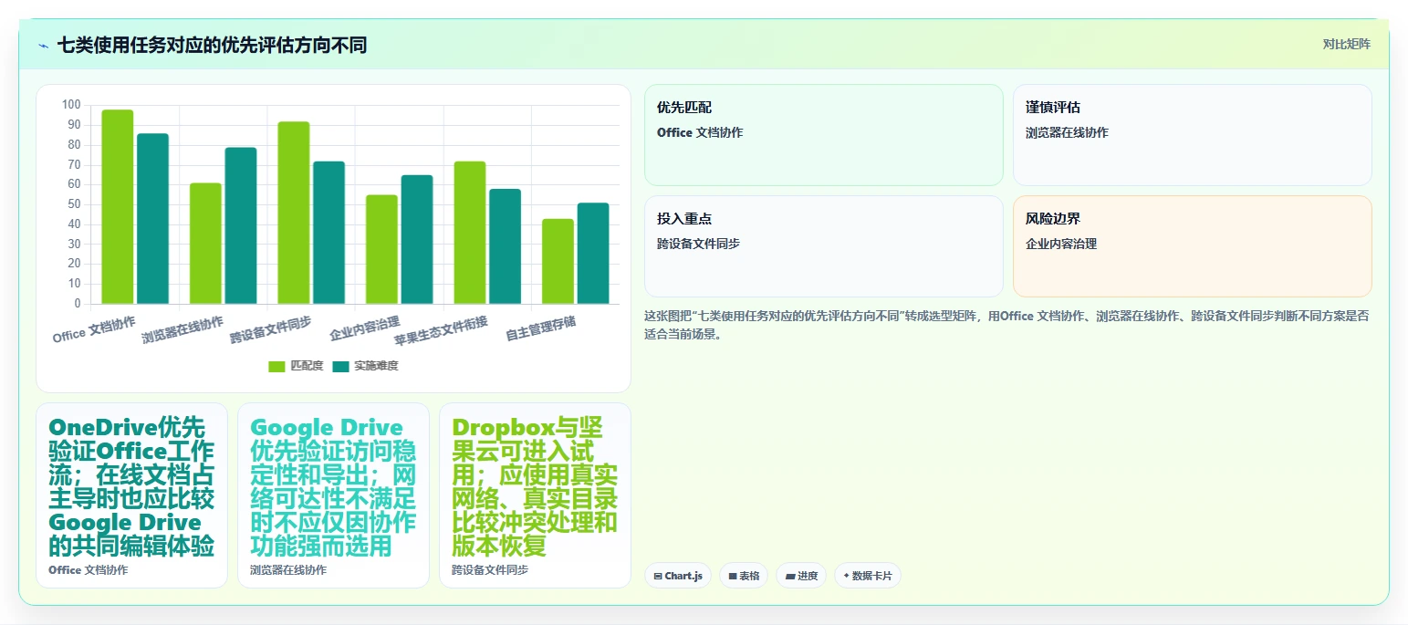 数据安全与便捷并重:2026年值得尝试的7款存放文件软件