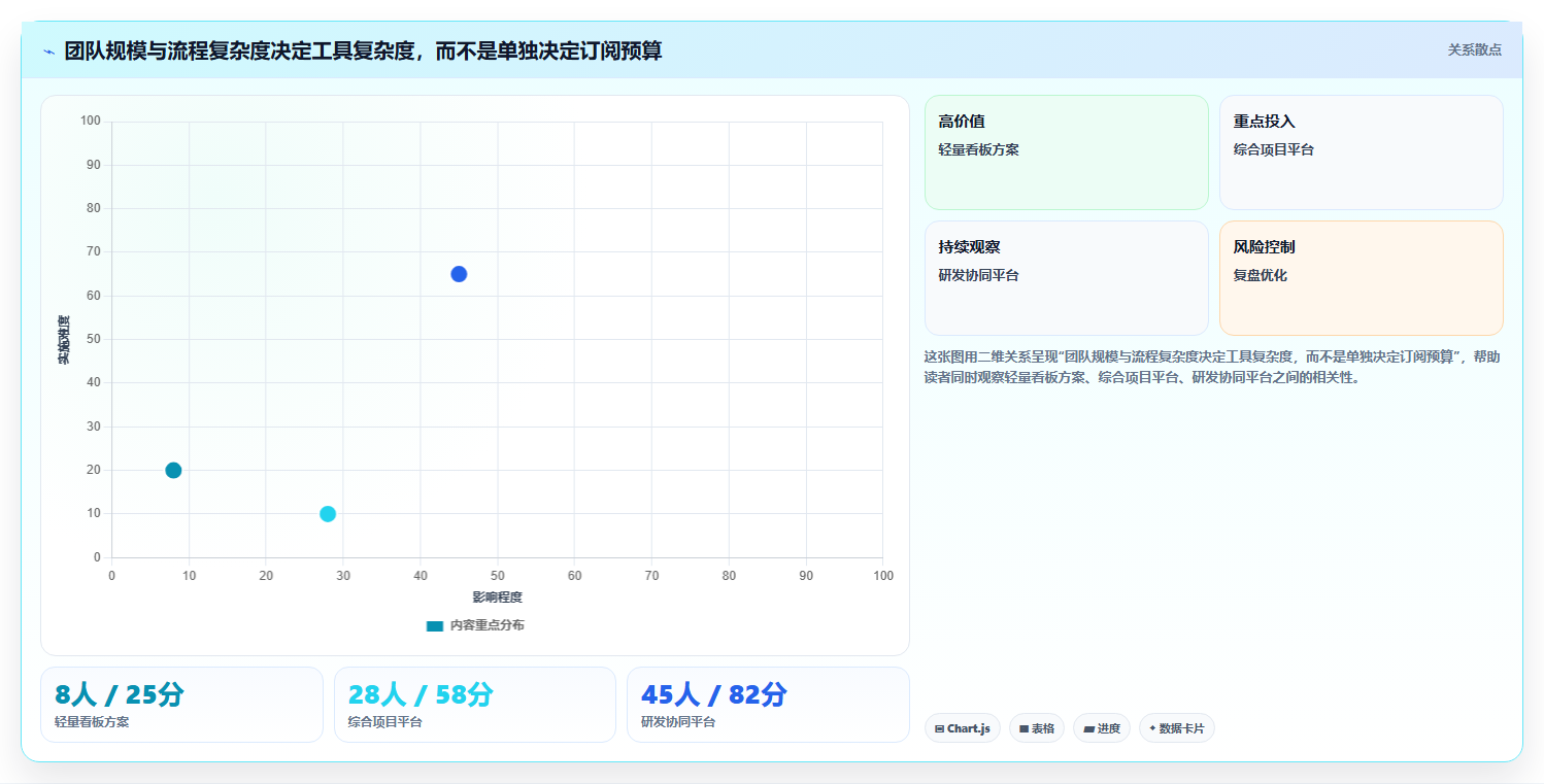 适合中小企业的项目管理工具推荐：2026年高性价比选型清单