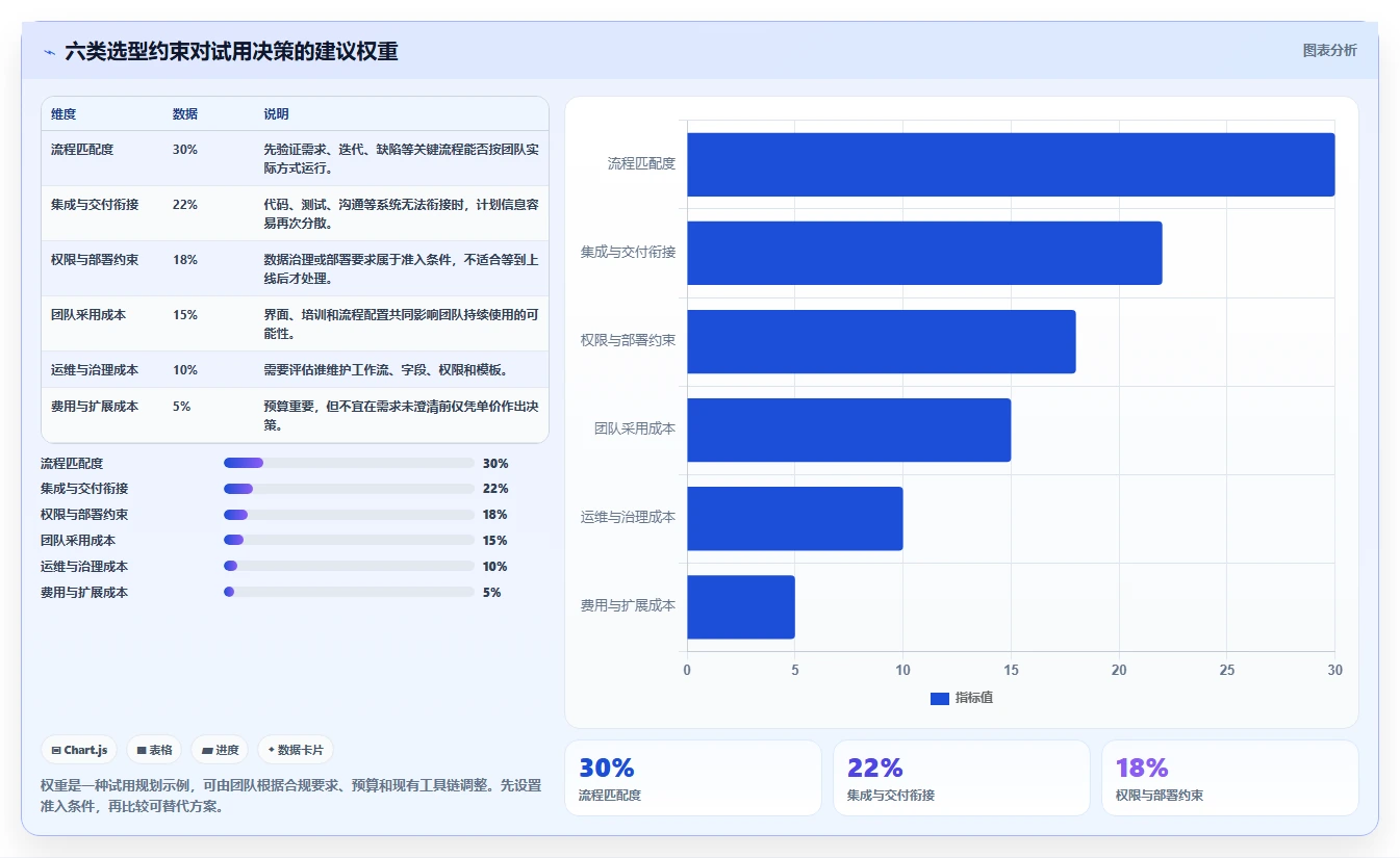 研发管理利器！2026 年最推荐的 6 款计划系统工具