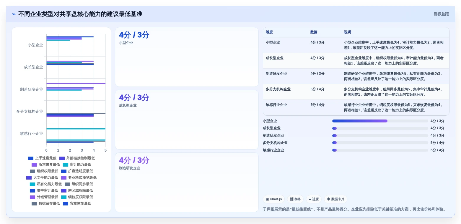 企业数据管理新选择:2026年最受欢迎的5大共享盘系统解析