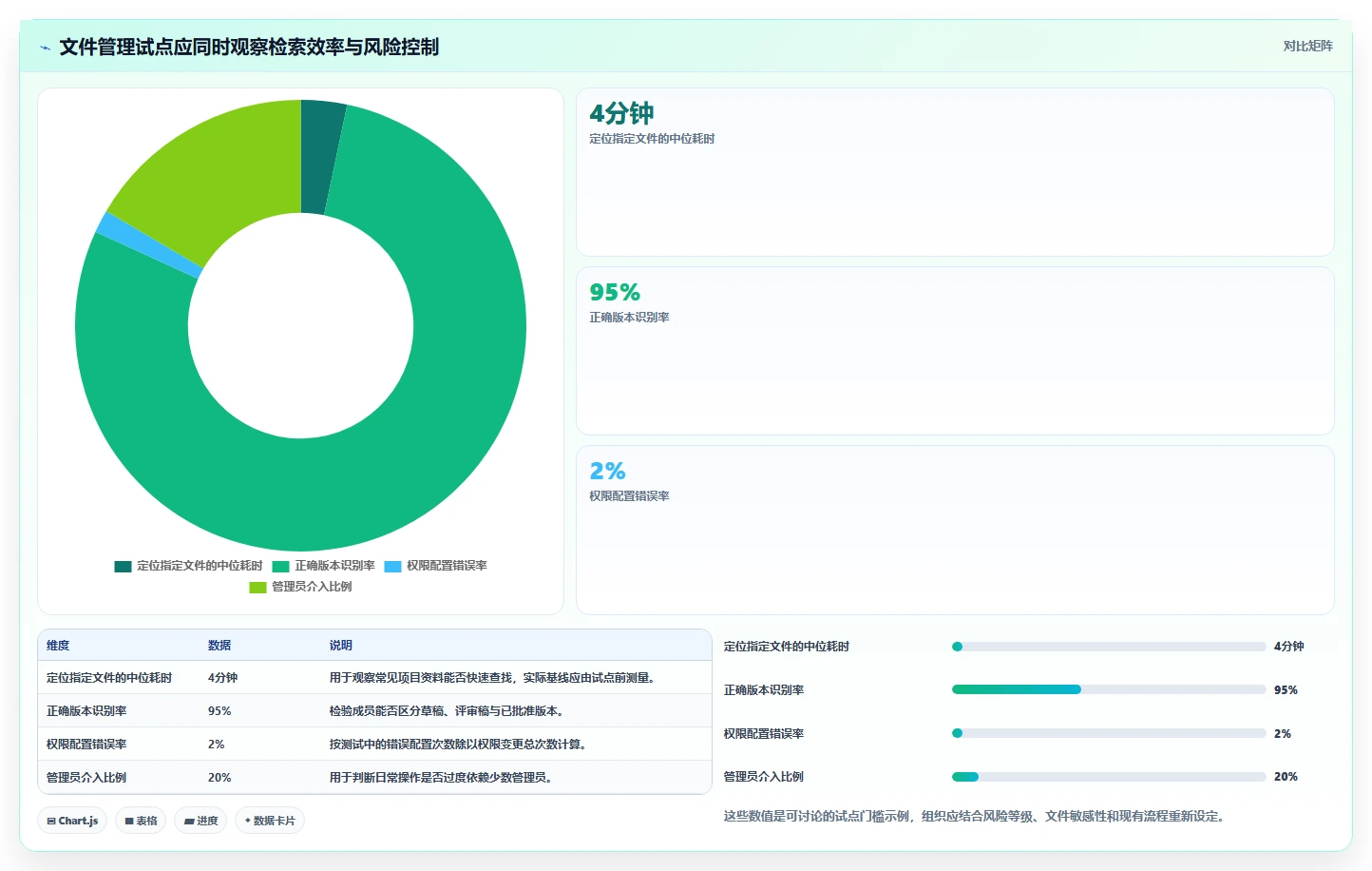 项目经理必读！2026 年最佳文件管理系统工具对比