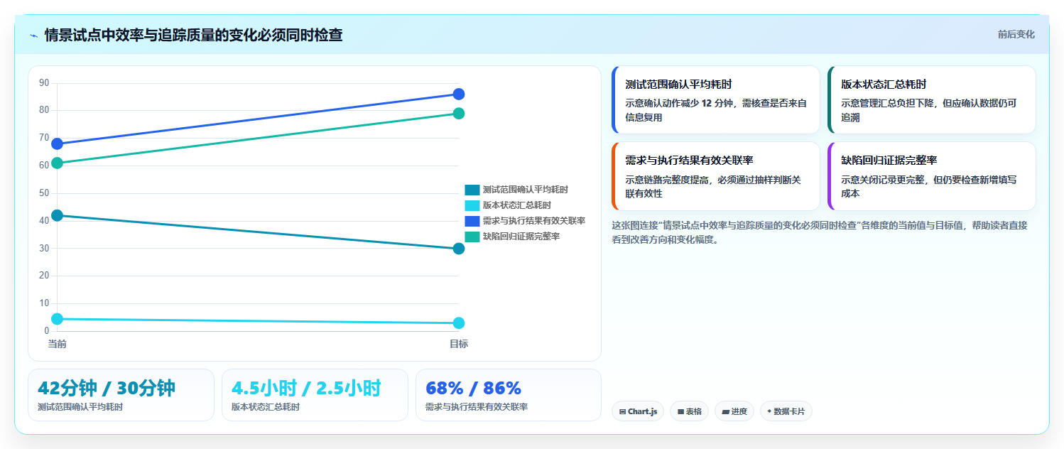 效率提升必备:2026年最值得投资的5款研发测试管理工具盘点