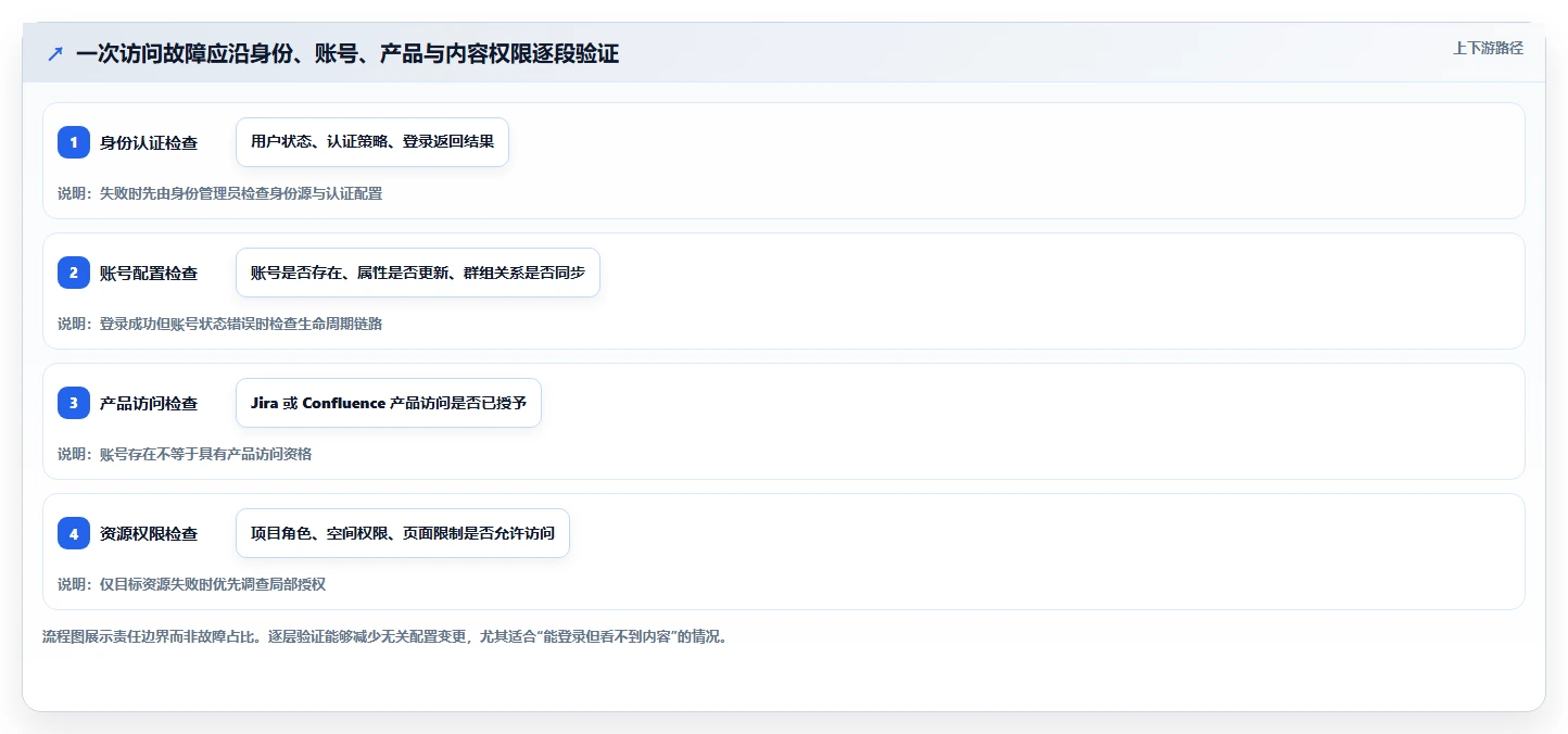 2026年必看:6大热门confluence配置jira验证用户工具盘点与推荐