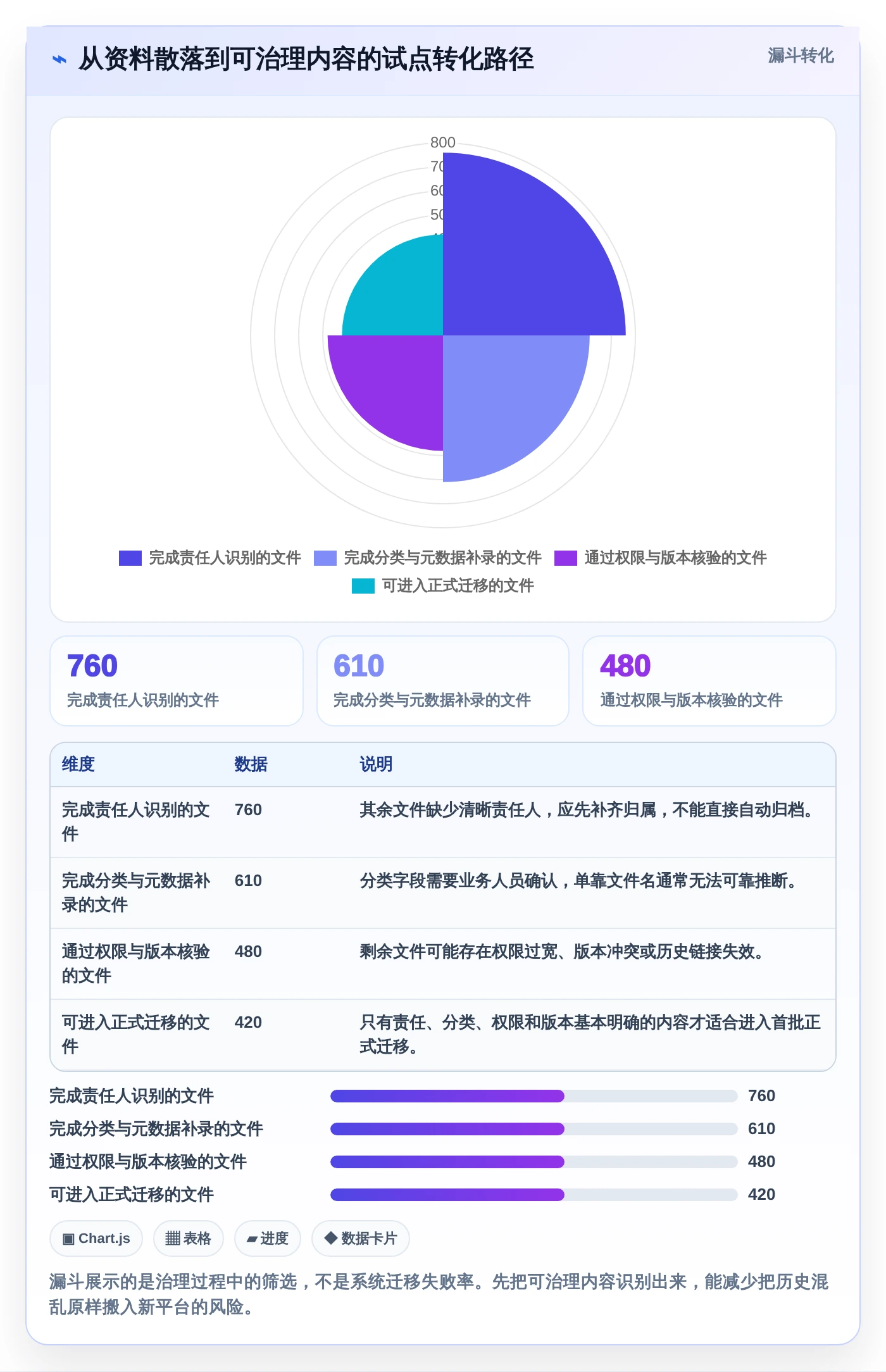 企业数字化转型必备:2026年top8好的文档管理系统推荐
