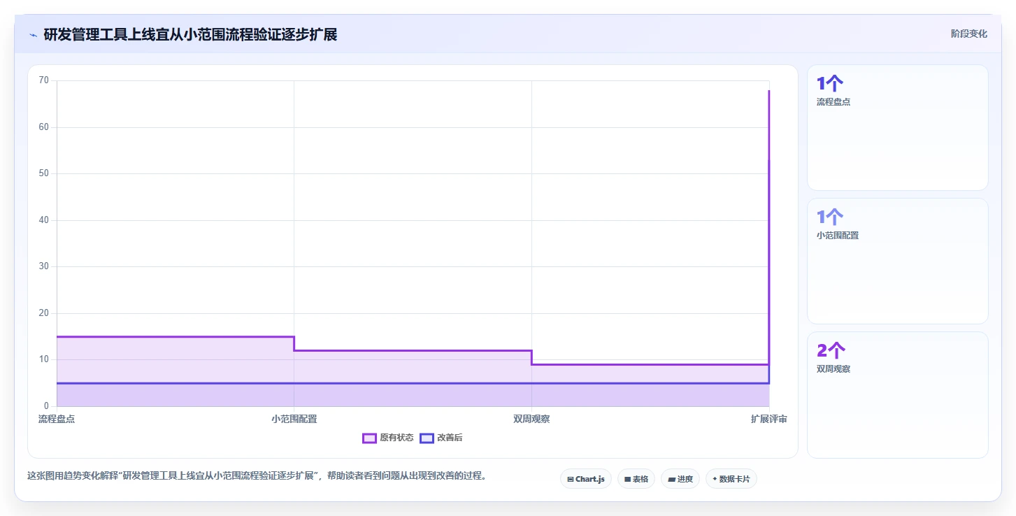 2026年研发管理新趋势:6款备受欢迎的条目化管理软件推荐
