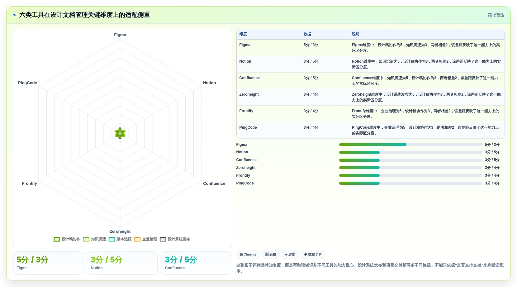 2026年设计师必备：6款顶级设计文档管理工具全面对比