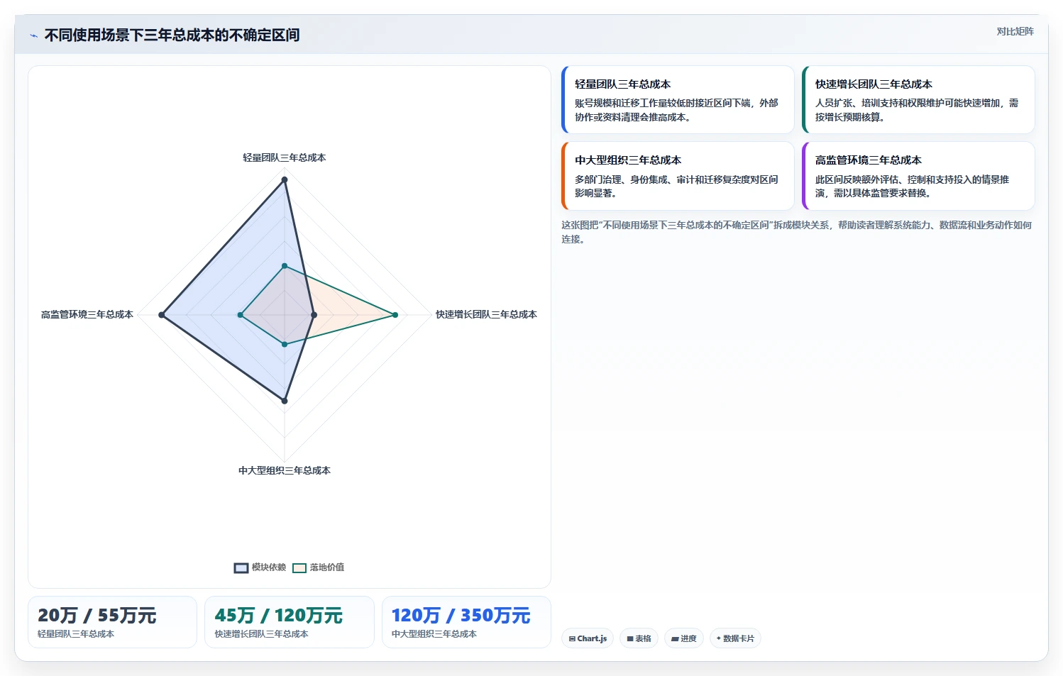 云文档记录工具选型指南：2026年最值得投资的5大方案