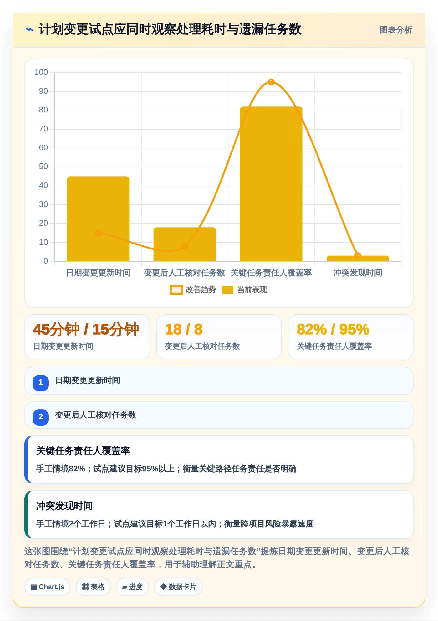 2026年项目管理新选择:6款最佳甘特图制作软件在线工具对比