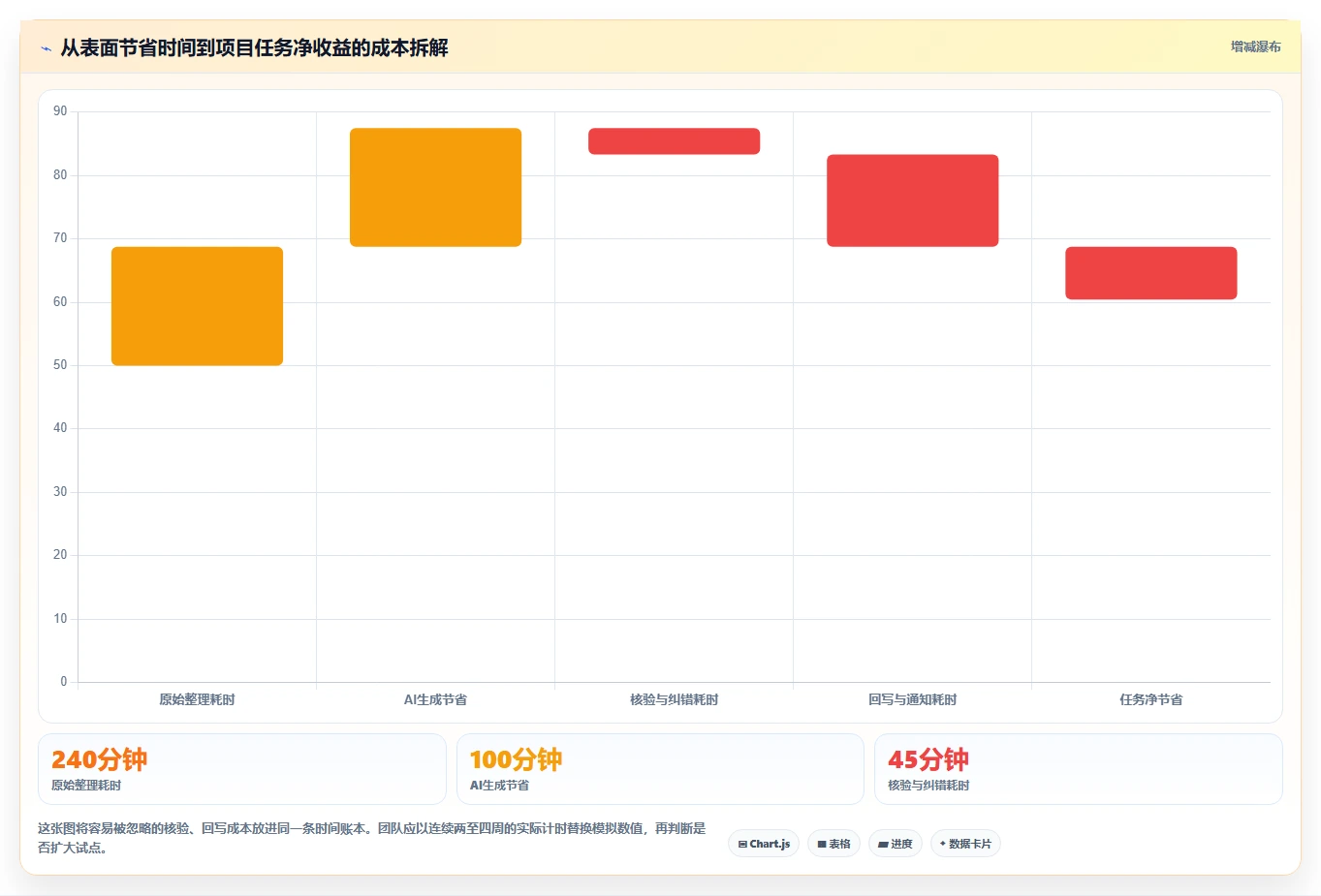 2026年项目经理用的AI软件大盘点:6款提升效率的必备工具
